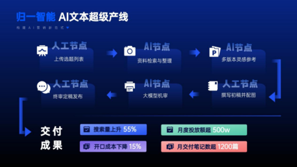 AI超级产线 数字营销的“未来工厂”已就位