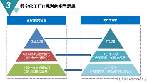 65页智能制造 数字化工厂建设规划方案