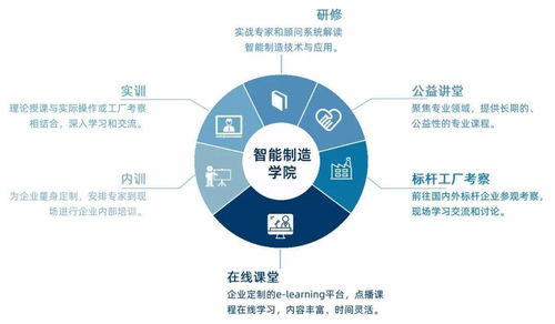 知行合一，智造未来 网络技术服务赋能智能制造新生态