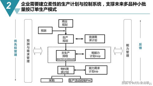 65页智能制造 数字化工厂建设规划方案