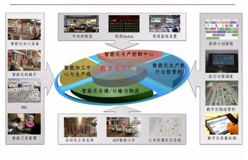 智能制造与数字化工厂 数字内容制作服务的赋能与融合