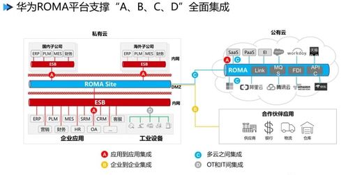 数字化工厂的顶层设计与数字内容制作服务