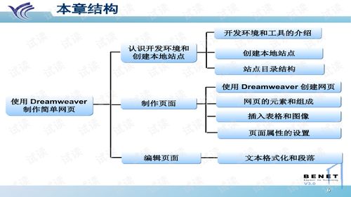 网页制作与网络技术服务 构建数字化时代的桥梁