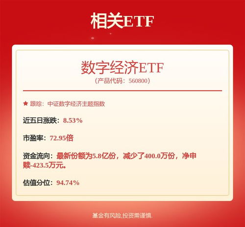 人工智能制造行动实施意见发布，数字经济ETF 560800 涨2.53%，数字内容制作服务迎来新机遇