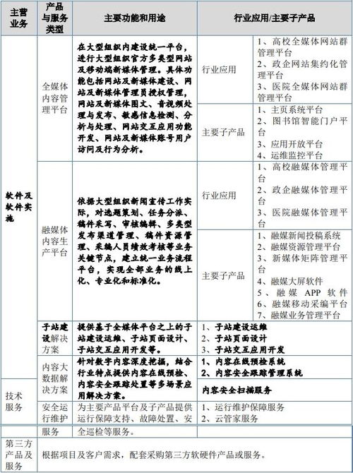博达软件北交所IPO成功过会 深耕融媒体领域，打造数字内容服务新标杆