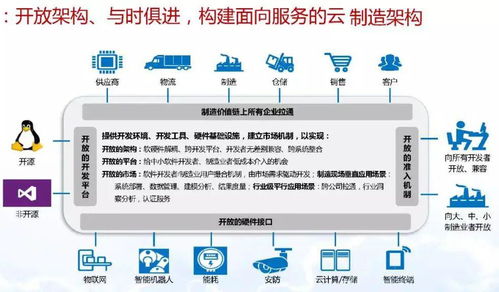 智能制造与数字化转型详解 网络技术服务的核心驱动